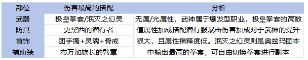 65全职业毕业装备搭配！伤害最高和本命推荐分析17
