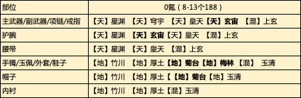 飞升服2.0，当前阶段各段位少侠琅纹组合推荐