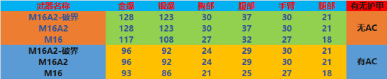 【全方位评测】老枪新做，“M16A2-破界”评测