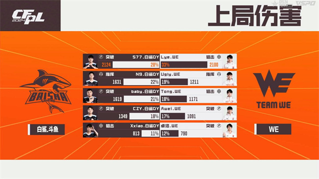 破心竞！Q9以二号种子身份晋级2024CFS世界总决赛