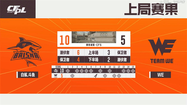 破心竞！Q9以二号种子身份晋级2024CFS世界总决赛