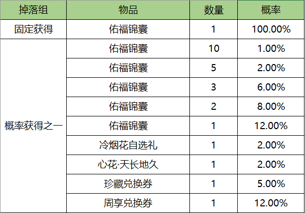 福星祈愿活动再启新版本迎来新惊喜