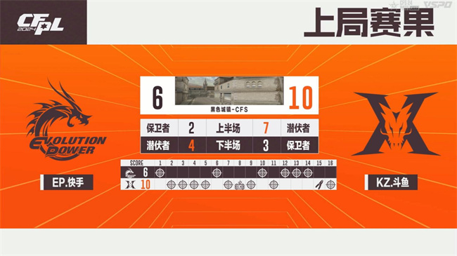 破心竞！EP.快手以三号种子身份晋级2024CFS世界总决赛