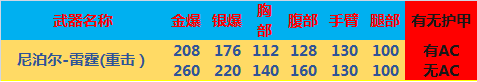 【全方位评测】雷电力量加持，“雷霆”套装评测！