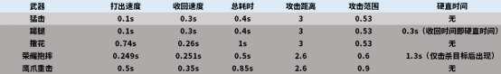 角色介绍与评测：划时代角色--“传说女帝”