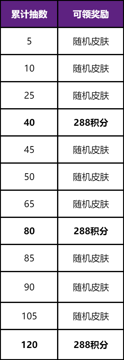 王者荣耀【慕夏祈愿】貂蝉珍品无双皮肤抽奖活动启幕