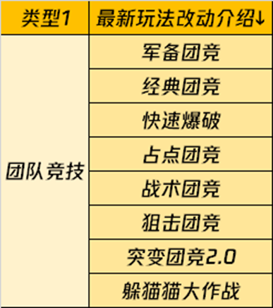 和平营地“攻略专区”主题视频征稿活动