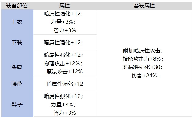 65版本皮甲提升率计算4