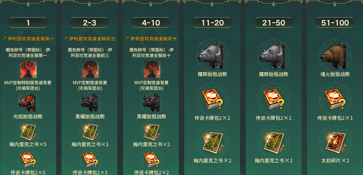 灾祸军团长竞速挑战活动现已开启！