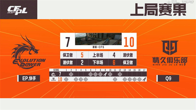 破心竞！Q9以二号种子身份晋级2024CFS世界总决赛