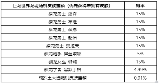 《英雄联盟手游》巨龙世界龙魂限时魄罗宝箱概率公示