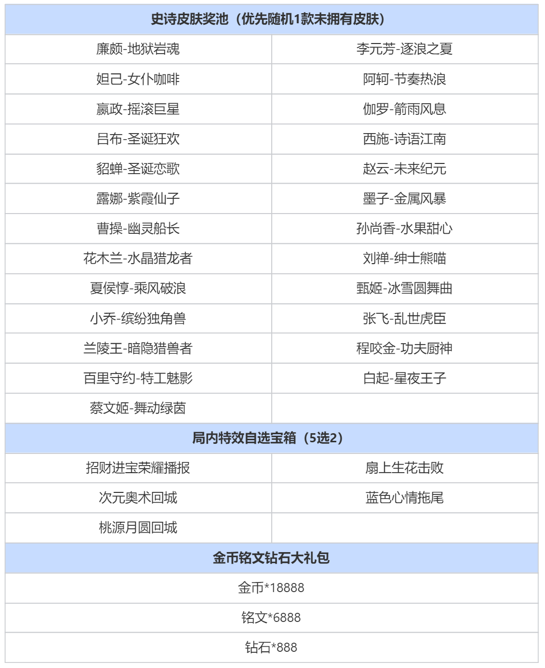 峡谷福利签活动上线公告及FAQ