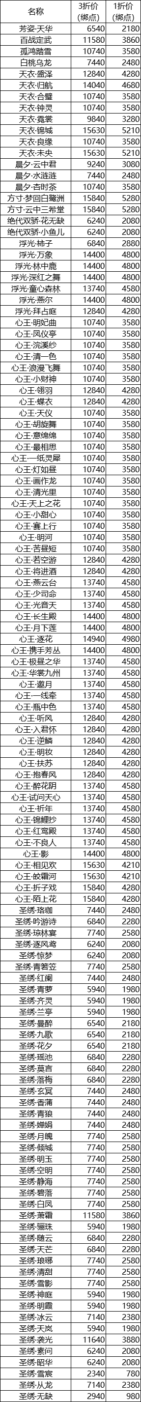 体服速报丨外观特卖与限时返场活动一览