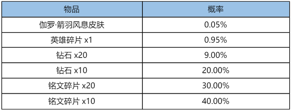 王者荣耀战队星元计划伽罗·橙胜无界活动公告