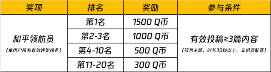 和平营地“精英，请出列！”（11.5-11.30）主题视频征稿活动开启