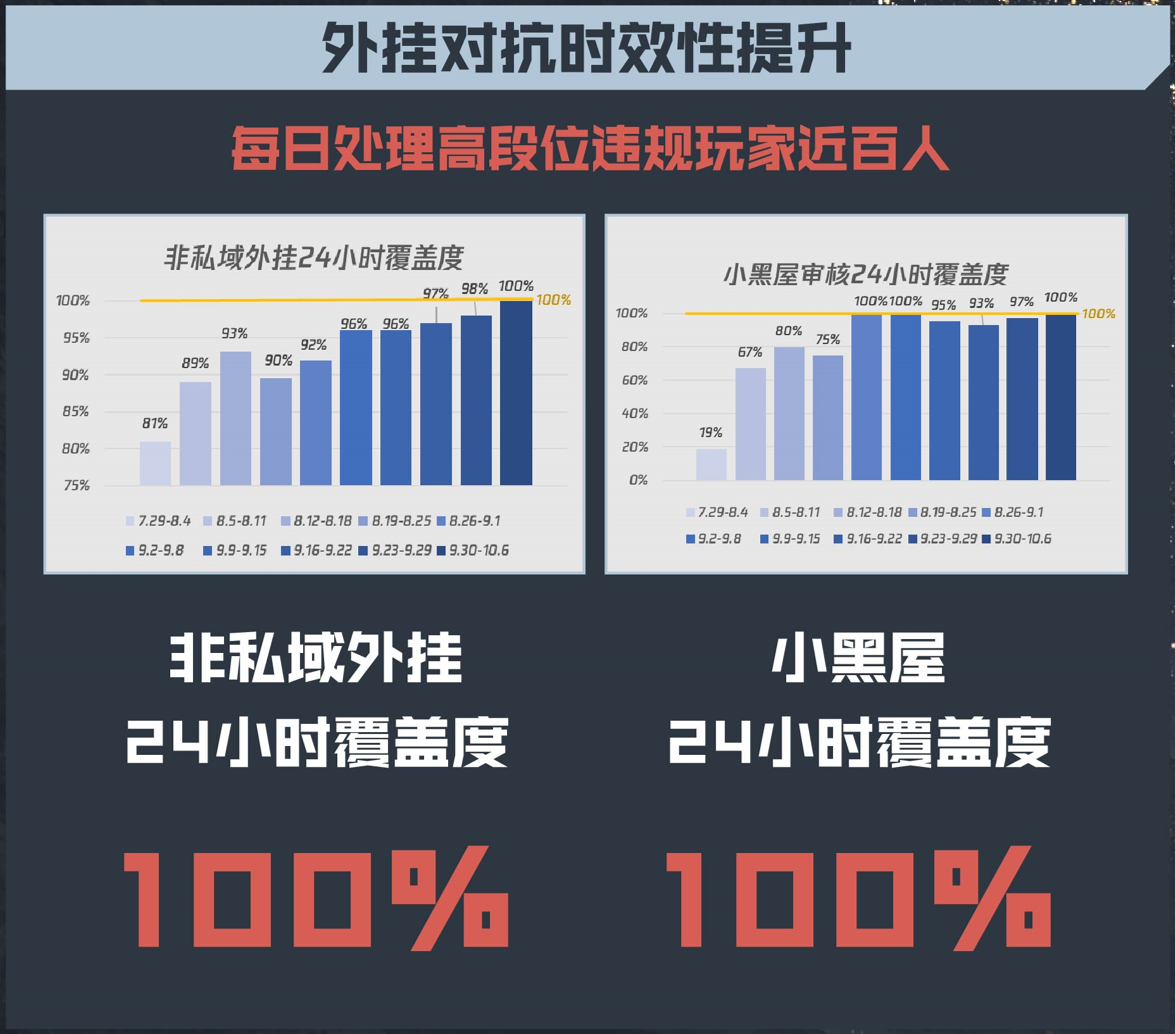 穿越火线11月8日直播前瞻回顾