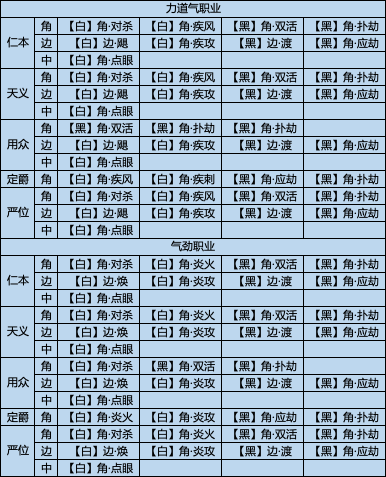 飞升服2.0，四套经纬组合推荐，总有一套适合你