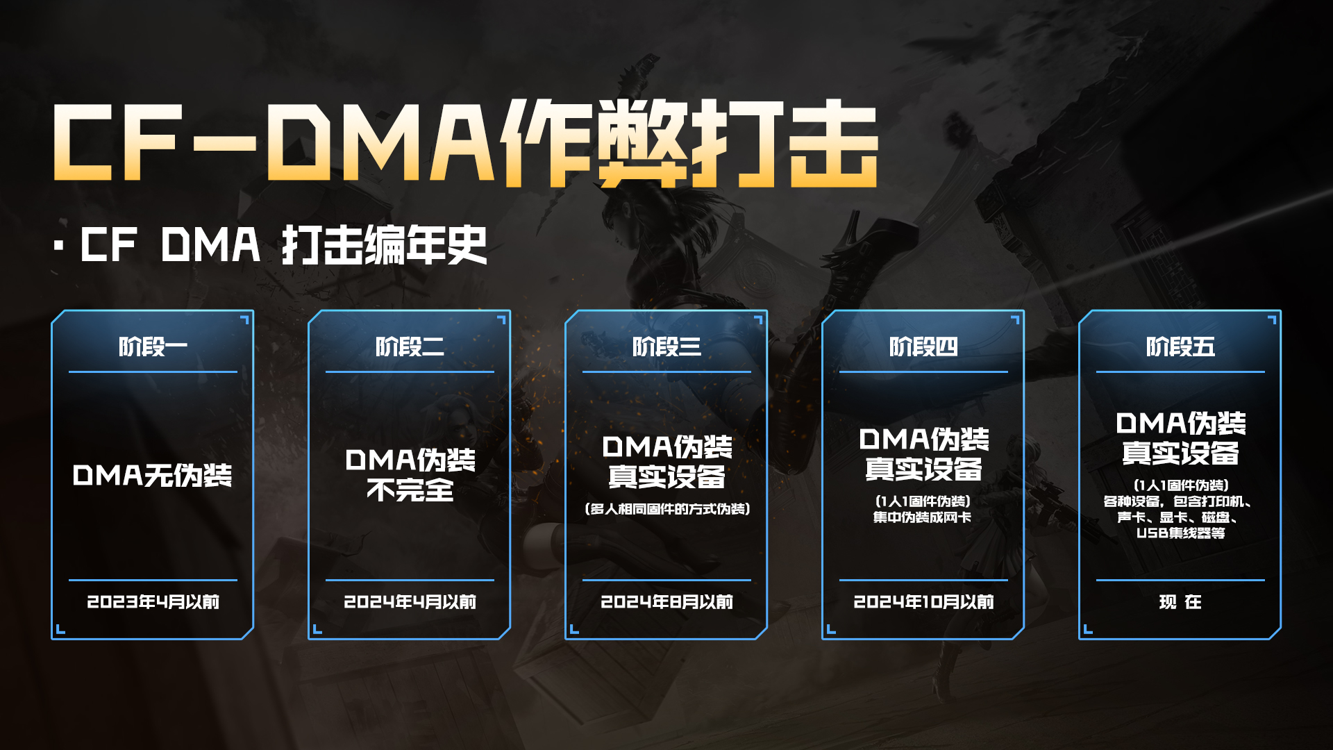 针对DMA外挂，新打击手段上线！