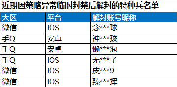 安全信息公告