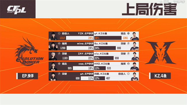 破心竞！EP.快手以三号种子身份晋级2024CFS世界总决赛