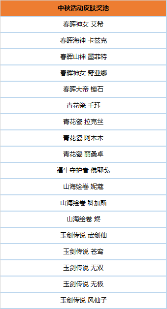 月圆中秋，峡谷赠礼活动预告
