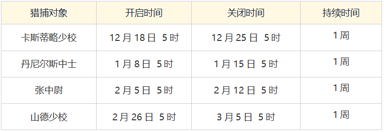 12月18日第六赛季版本更新预告