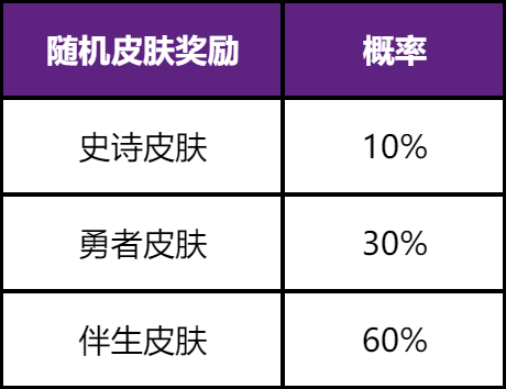 王者荣耀【慕夏祈愿】貂蝉珍品无双皮肤抽奖活动启幕