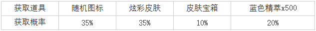 魄罗奇遇活动公告
