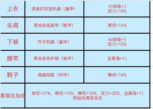 “与光同行”加速活动来袭——全职业过度装备推荐10