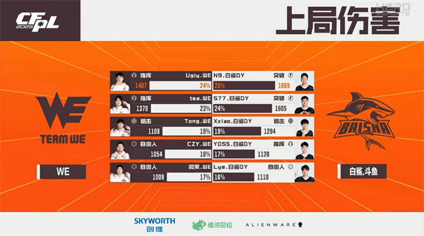 双突破发威白鲨.斗鱼险胜WE，鏖战三局eStar.斗鱼力克LGD