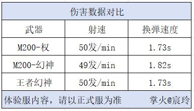 体验服快车：自擅江表成霸业，M200-权即将上线！