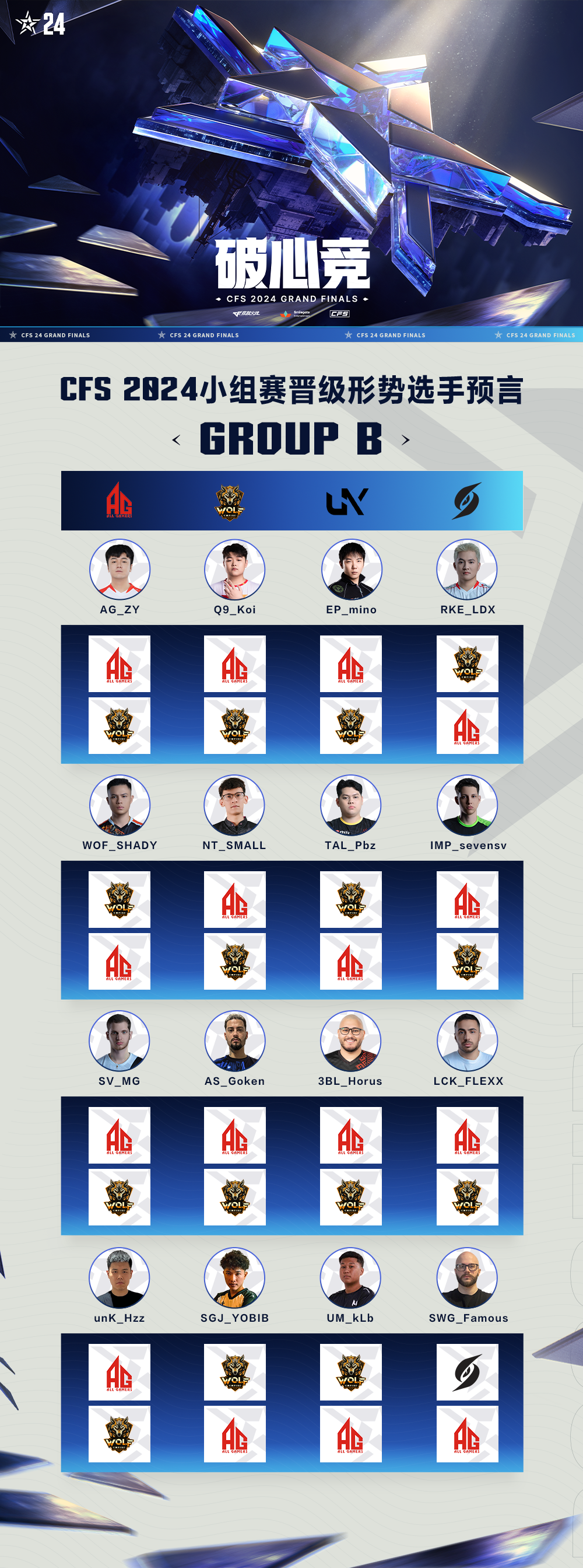 16支参赛队伍代表预言CFS小组晋级形势，每一组都有黑马出现！