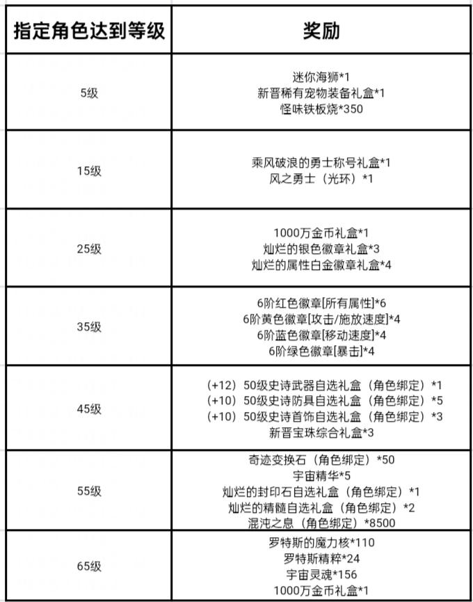 新老勇士福利来咯！白送55版本毕业装，回归即毕业！2