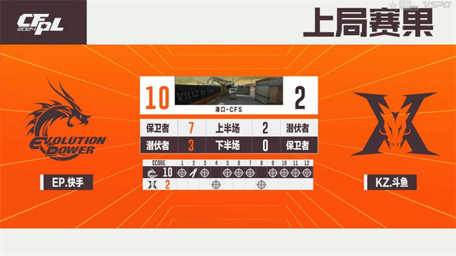 破心竞！EP.快手以三号种子身份晋级2024CFS世界总决赛