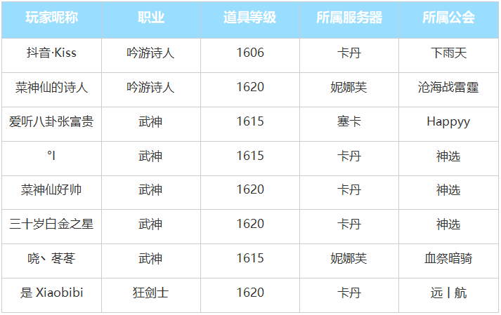 首个通关困难难度灾祸军团长副本的队伍诞生