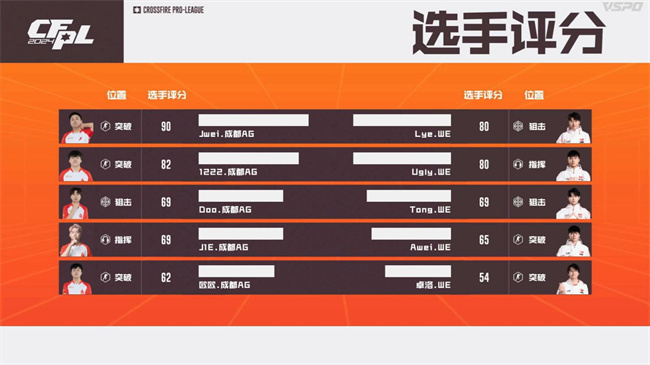 EP.快手爆冷战胜白鲨.斗鱼，成都AG以3-1击败WE