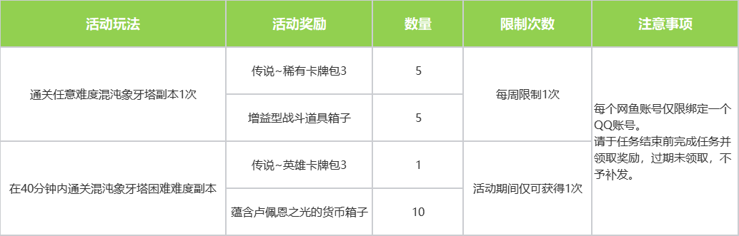 网鱼限定登“舟”礼开启！快来领取专属通关福利