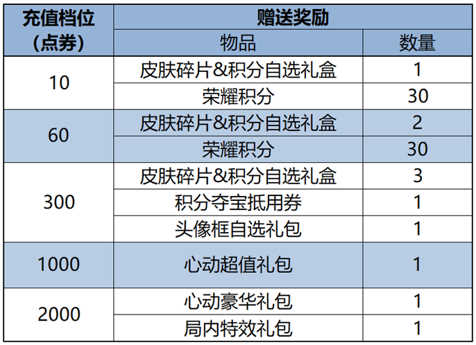 周年庆福利持续发放中，米莱狄全新皮肤秒杀上架！