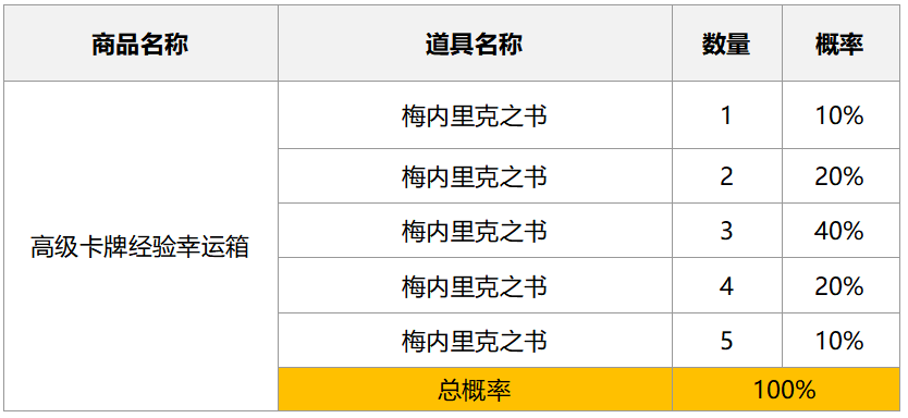 2024年9月25日方舟商店随机箱子概率公示