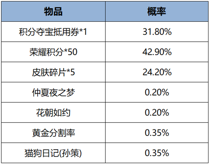https://img.crawler.qq.com/cfwebcap/0/88d6df7374b47d4edea1a02a304e45d3/0/?width=865&height=678