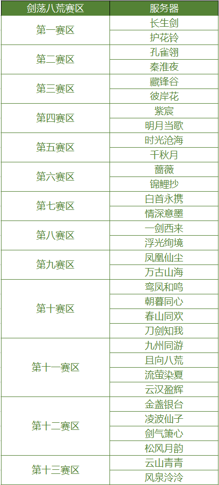 剑荡八荒第十一届赛事开启预告（正式服）