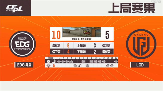 A组白鲨.斗鱼100%胜率晋级淘汰赛，成都AG斩获B组头名