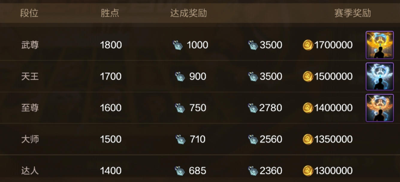 谁会成为第一位全职赛强者——全职王者战玩法介绍4