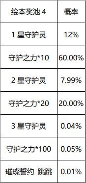 《英雄联盟手游》璀璨誓约守护灵绘本概率公示