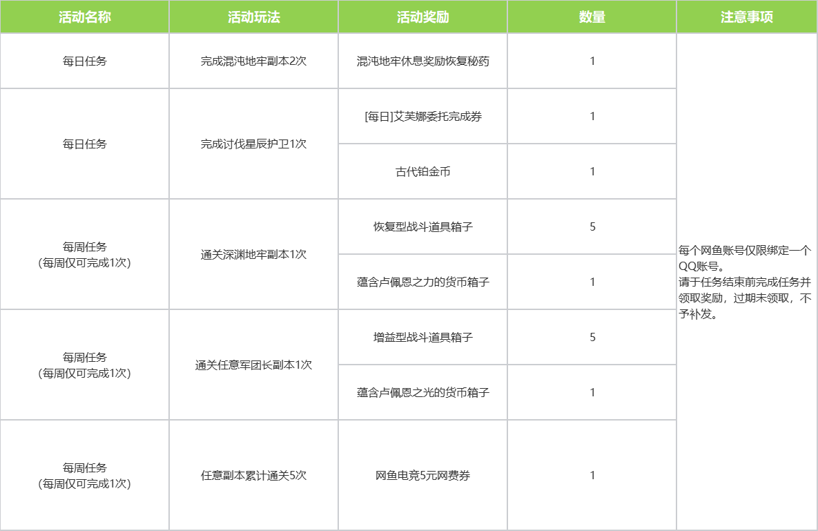 网鱼限定登“舟”礼开启！快来领取专属通关福利