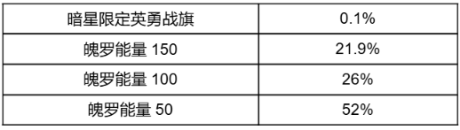 《英雄联盟手游》暗星大集结限时魄罗宝箱概率公示