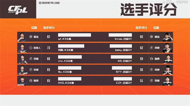破心竞！EP.快手以三号种子身份晋级2024CFS世界总决赛