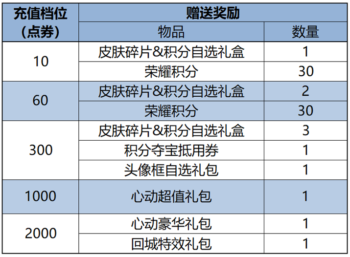 https://img.crawler.qq.com/cfwebcap/0/8f3bd5d79cea841ffe137016c7f6bcb4/0/?width=715&height=526