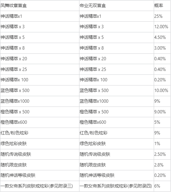 凤舞无双宝典即将上线
