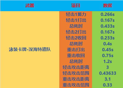 【全方位评测】蓝色外观的“USP-雷暴”，深海特遣队系列评测